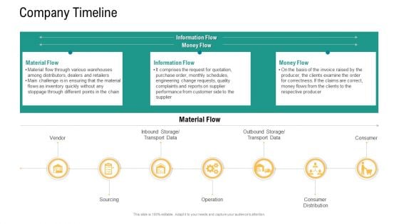 Logistics And Supply Chain Management Company Timeline Template PDF