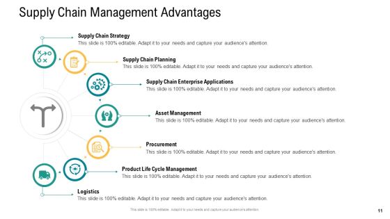 Logistics And Supply Chain Management Ppt PowerPoint Presentation Complete Deck With Slides Slide11