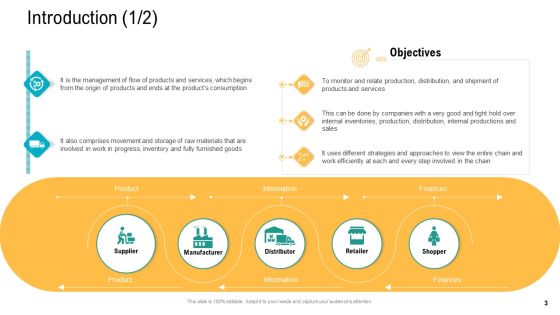 Logistics And Supply Chain Management Ppt PowerPoint Presentation Complete Deck With Slides Slide03