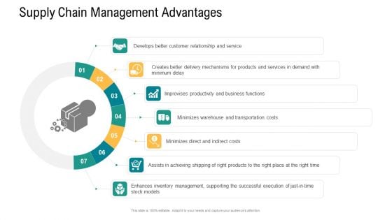 Logistics And Supply Chain Management Supply Chain Management Advantages Structure PDF