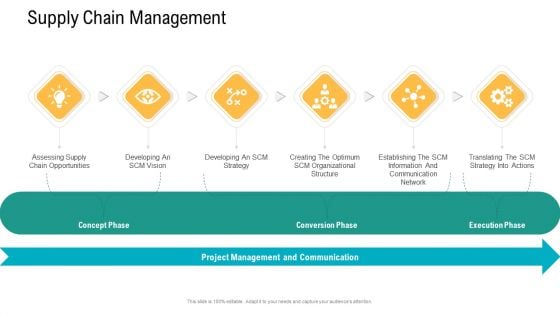 Logistics And Supply Chain Management Supply Chain Management Designs PDF