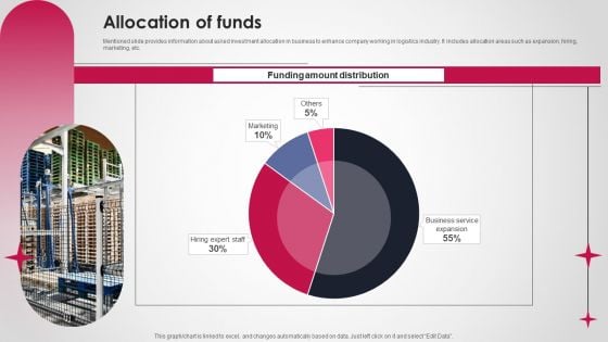 Logistics And Supply Chain Platform Funding Pitch Deck Allocation Of Funds Mockup PDF