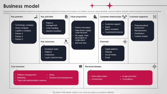 Logistics And Supply Chain Platform Funding Pitch Deck Business Model Microsoft PDF