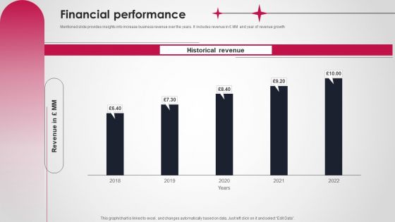 Logistics And Supply Chain Platform Funding Pitch Deck Financial Performance Diagrams PDF