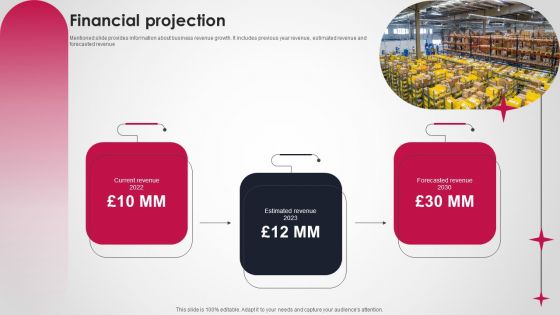 Logistics And Supply Chain Platform Funding Pitch Deck Financial Projection Portrait PDF Logistics And Supply Chain Platform Funding Pitch Deck Financial Projection Portrait PDF