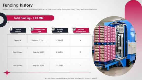 Logistics And Supply Chain Platform Funding Pitch Deck Funding History Information PDF