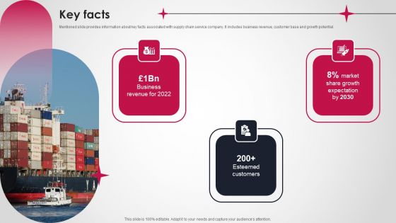 Logistics And Supply Chain Platform Funding Pitch Deck Key Facts Icons PDF