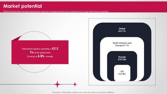 Logistics And Supply Chain Platform Funding Pitch Deck Market Potential Download PDF