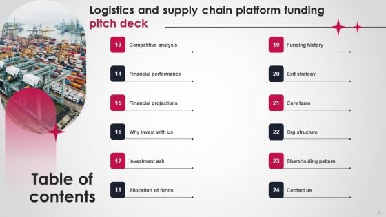 Logistics And Supply Chain Platform Funding Pitch Deck Ppt PowerPoint Presentation Complete Deck With Slides