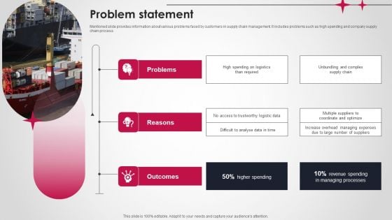 Logistics And Supply Chain Platform Funding Pitch Deck Problem Statement Themes PDF