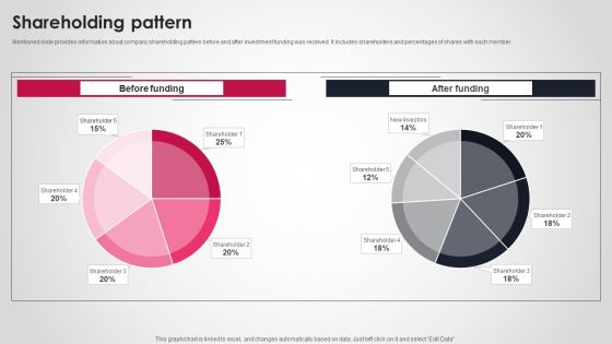 Logistics And Supply Chain Platform Funding Pitch Deck Shareholding Pattern Clipart PDF