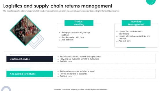 Logistics And Supply Chain Returns Management Ppt PowerPoint Presentation File Show PDF