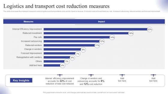 Logistics And Transport Cost Reduction Measures Ppt Slides Gallery PDF