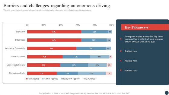 Logistics And Transportation Management Barriers And Challenges Regarding Autonomous Driving Clipart PDF