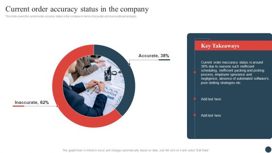 Logistics And Transportation Management Current Order Accuracy Status In The Company Topics PDF