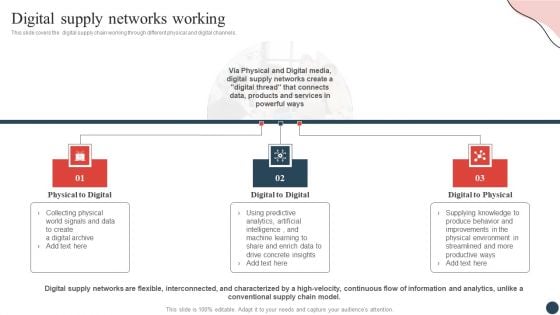 Logistics And Transportation Management Digital Supply Networks Working Summary PDF Logistics And Transportation Management Digital Supply Networks Working Summary PDF