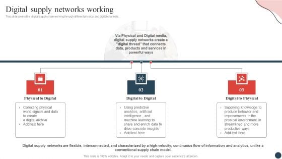 Logistics And Transportation Management Digital Supply Networks Working Summary PDF