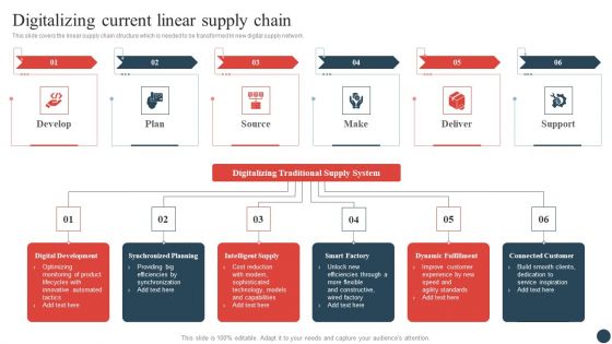 Logistics And Transportation Management Digitalizing Current Linear Supply Chain Rules PDF