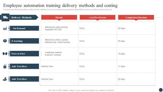 Logistics And Transportation Management Employee Automation Training Delivery Methods And Costing Summary PDF