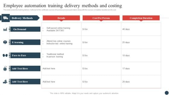 Logistics And Transportation Management Employee Automation Training Delivery Methods And Costing Summary PDF Logistics And Transportation Management Employee Automation Training Delivery Methods And Costing Summary PDF