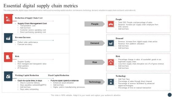 Logistics And Transportation Management Essential Digital Supply Chain Metrics Portrait PDF Logistics And Transportation Management Essential Digital Supply Chain Metrics Portrait PDF