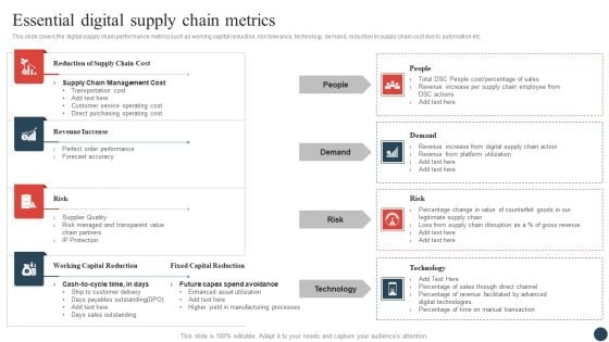 Logistics And Transportation Management Essential Digital Supply Chain Metrics Portrait PDF