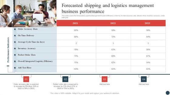 Logistics And Transportation Management Forecasted Shipping And Logistics Management Business Performance Professional PDF