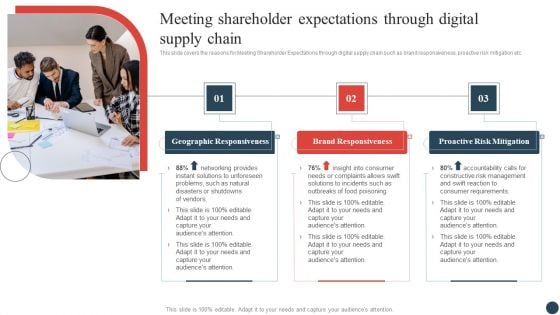 Logistics And Transportation Management Meeting Shareholder Expectations Through Digital Supply Chain Microsoft PDF