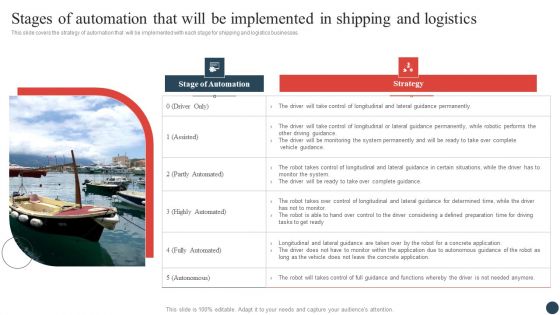 Logistics And Transportation Management Stages Of Automation That Will Be Implemented In Shipping And Logistics Microsoft PDF