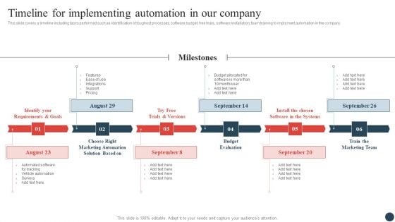 Logistics And Transportation Management Timeline For Implementing Automation In Our Company Themes PDF