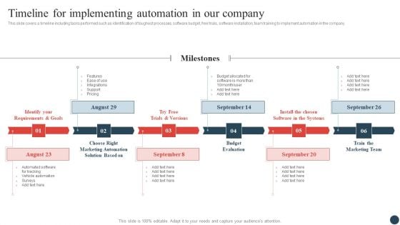 Logistics And Transportation Management Timeline For Implementing Automation In Our Company Themes PDF