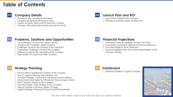 Logistics Approach To Improve Supply Chain Performance Table Of Contents Themes PDF