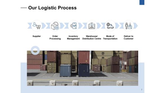 Logistics Business Proposal Ppt PowerPoint Presentation Complete Deck With Slides Slide07