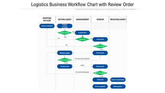 Logistics Business Workflow Chart With Review Order Ppt PowerPoint Presentation Icon Example File PDF