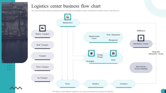 Logistics Center Business Flow Chart Ppt PowerPoint Presentation File Gridlines PDF