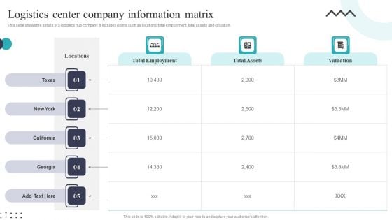 Logistics Center Company Information Matrix Ppt PowerPoint Presentation File Styles PDF