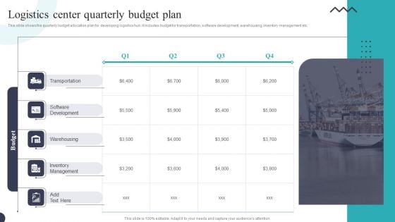 Logistics Center Quarterly Budget Plan Ppt PowerPoint Presentation File Layout PDF