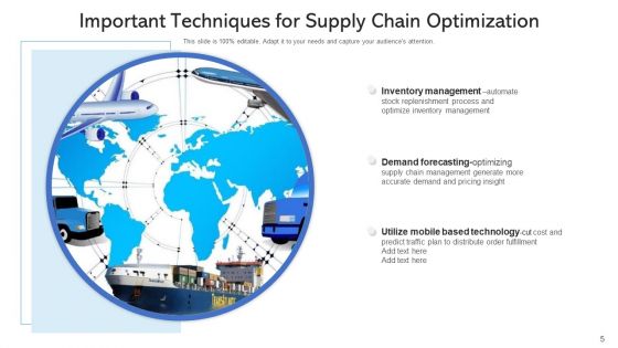 Logistics Chain Optimization Capacity Mitigate Ppt PowerPoint Presentation Complete Deck With Slides