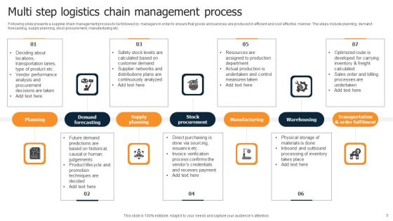 Logistics Chain Ppt PowerPoint Presentation Complete Deck With Slides Slide05