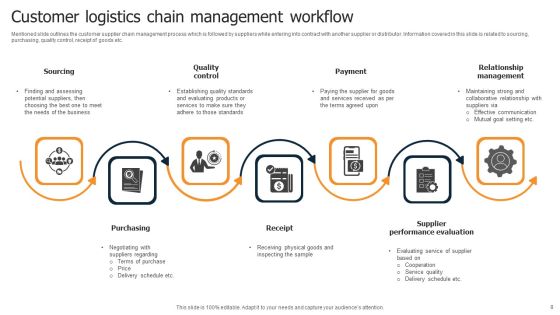 Logistics Chain Ppt PowerPoint Presentation Complete Deck With Slides Slide08