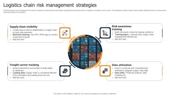 Logistics Chain Risk Management Strategies Diagrams PDF Logistics Chain Risk Management Strategies Diagrams PDF