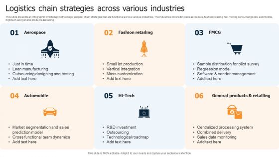 Logistics Chain Strategies Across Various Industries Slides PDF