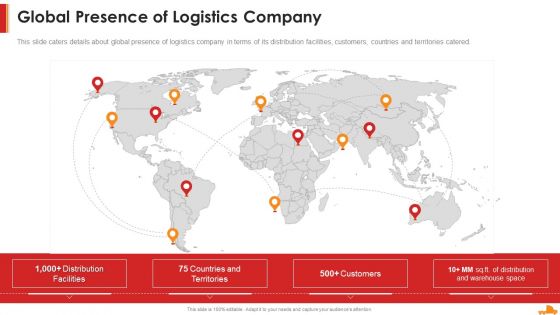 Logistics Company Capital Funding Elevator Global Presence Of Logistics Company Clipart PDF