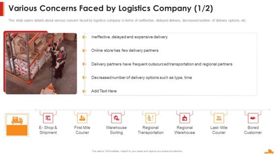 Logistics Company Capital Funding Elevator Various Concerns Faced By Logistics Inspiration PDF