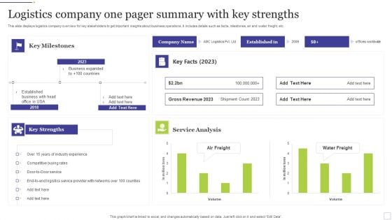 Logistics Company One Pager Summary With Key Strengths Themes PDF