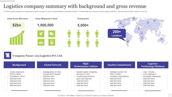 Logistics Company Ppt PowerPoint Presentation Complete Deck With Slides Slide04