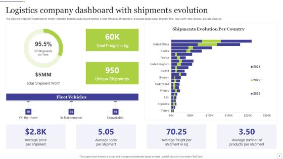 Logistics Company Ppt PowerPoint Presentation Complete Deck With Slides Slide08