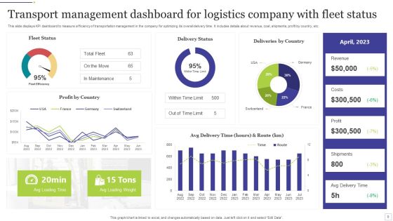Logistics Company Ppt PowerPoint Presentation Complete Deck With Slides Slide09