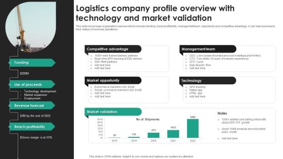 Logistics Company Profile Overview With Technology And Market Validation Demonstration PDF