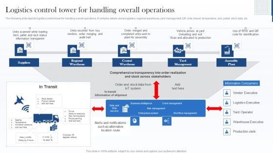 Logistics Control Tower For Handling Overall Operations Guidelines PDF Logistics Control Tower For Handling Overall Operations Guidelines PDF
